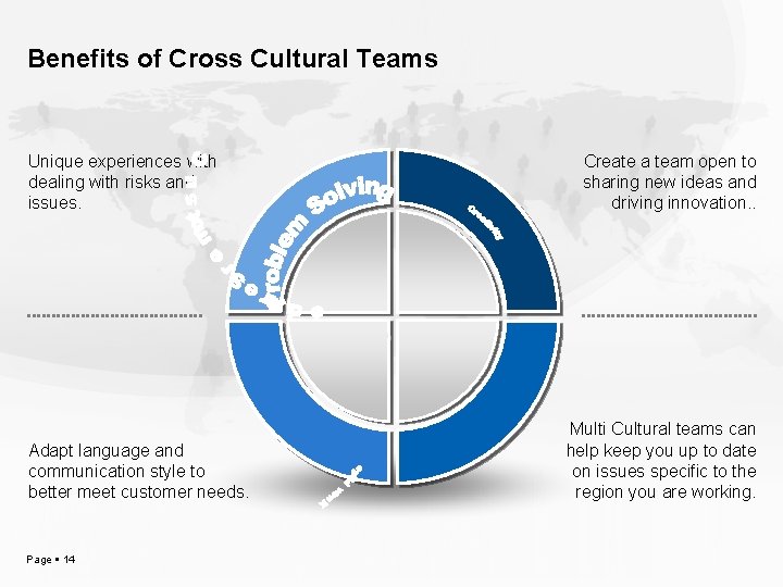 Benefits of Cross Cultural Teams Unique experiences with dealing with risks and issues. Adapt