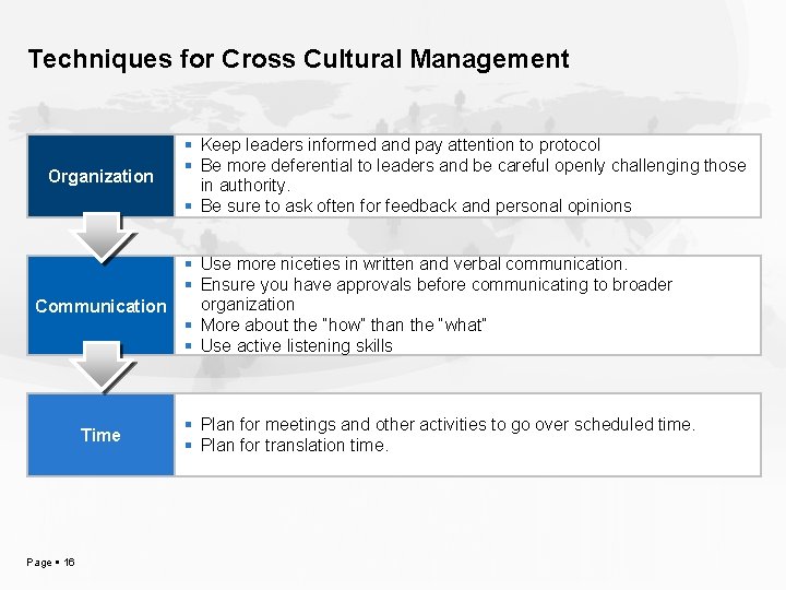 Techniques for Cross Cultural Management Organization Keep leaders informed and pay attention to protocol