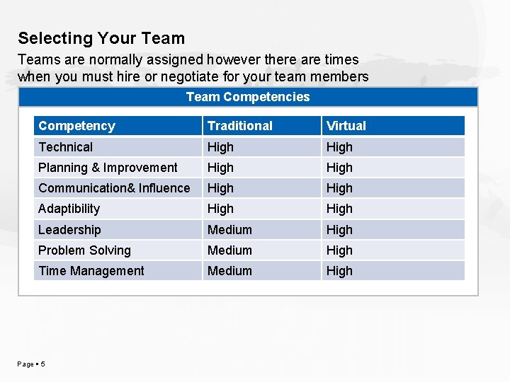 Selecting Your Teams are normally assigned however there are times when you must hire