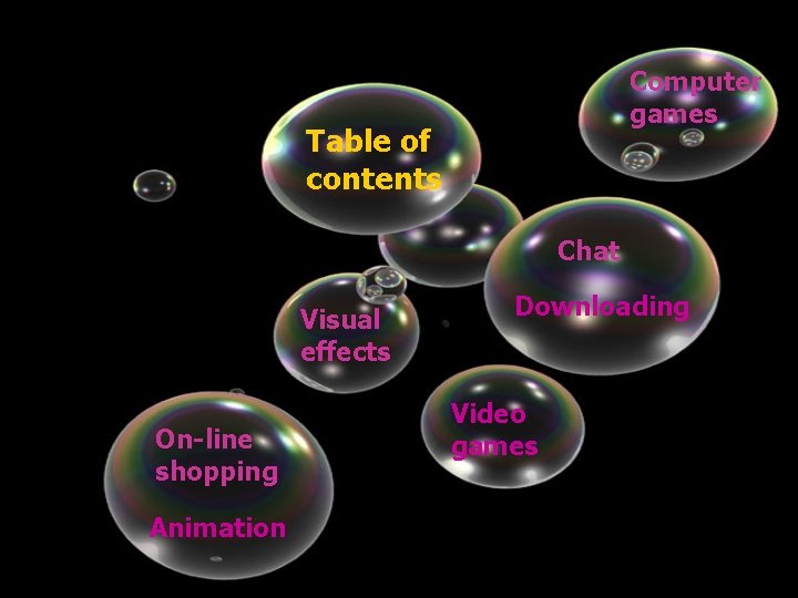 Computer games Table of contents Chat Visual effects On-line shopping Animation Downloading Video games