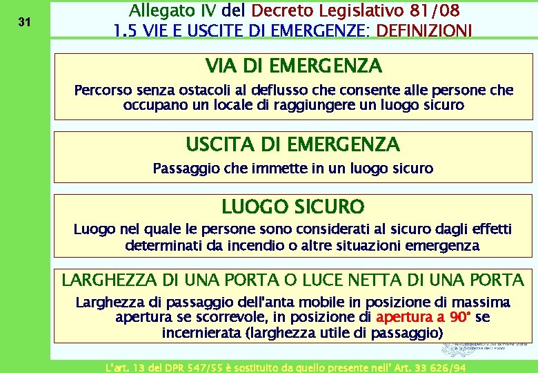 31 Allegato IV del Decreto Legislativo 81/08 1. 5 VIE E USCITE DI EMERGENZE: