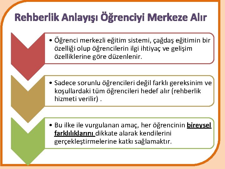 Rehberlik Anlayışı Öğrenciyi Merkeze Alır • Öğrenci merkezli eğitim sistemi, çağdaş eğitimin bir özelliği