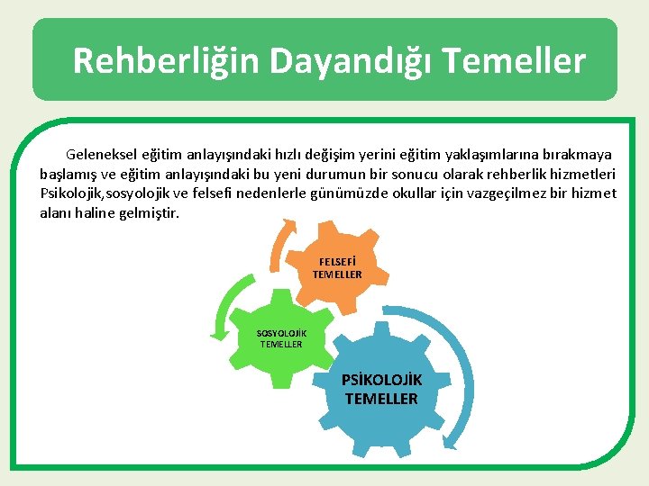 Rehberliğin Dayandığı Temeller Geleneksel eğitim anlayışındaki hızlı değişim yerini eğitim yaklaşımlarına bırakmaya başlamış ve