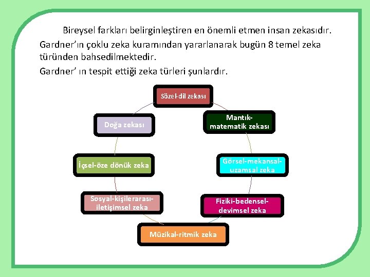 Bireysel farkları belirginleştiren en önemli etmen insan zekasıdır. Gardner’ın çoklu zeka kuramından yararlanarak bugün