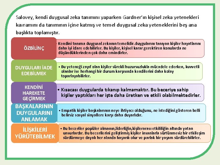 Salovey, kendi duygusal zeka tanımını yaparken Gardner’ın kişisel zeka yetenekleri kavramını da tanımının içine