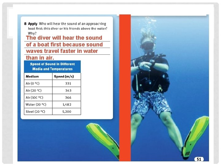 The diver will hear the sound of a boat first because sound waves travel