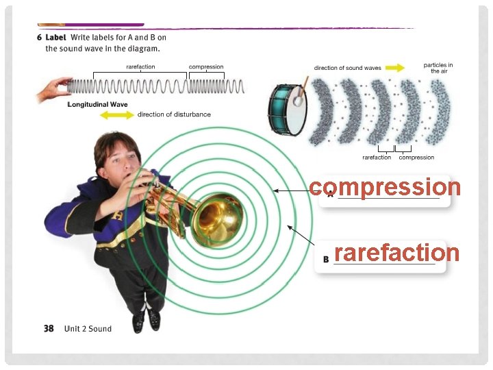 compression rarefaction 