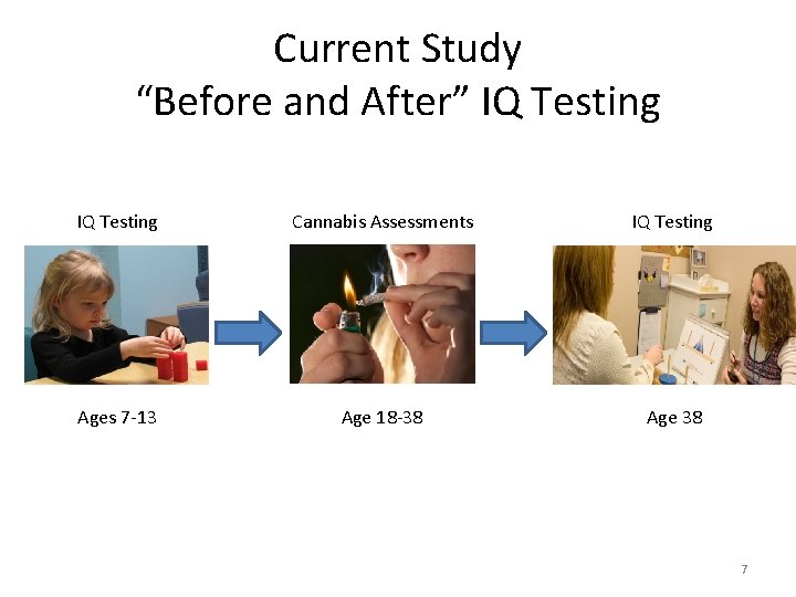 Current Study “Before and After” IQ Testing Cannabis Assessments IQ Testing Ages 7 -13