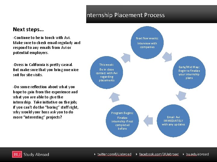 Internship Placement Process Next steps… -Continue to be in touch with Avi. Make sure