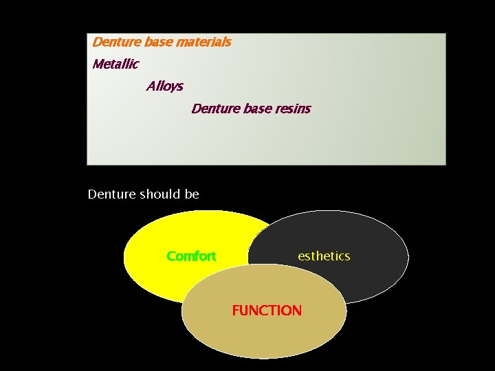 Denture base materials Metallic Alloys Denture base resins Denture should be Comfort esthetics FUNCTION