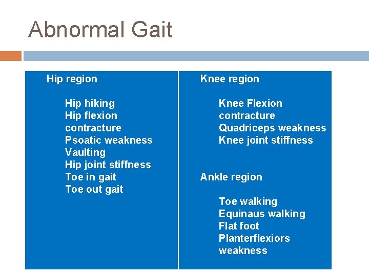 Abnormal Gait Hip region Hip hiking Hip flexion contracture Psoatic weakness Vaulting Hip joint Abnormal Gait Hip region Hip hiking Hip flexion contracture Psoatic weakness Vaulting Hip joint