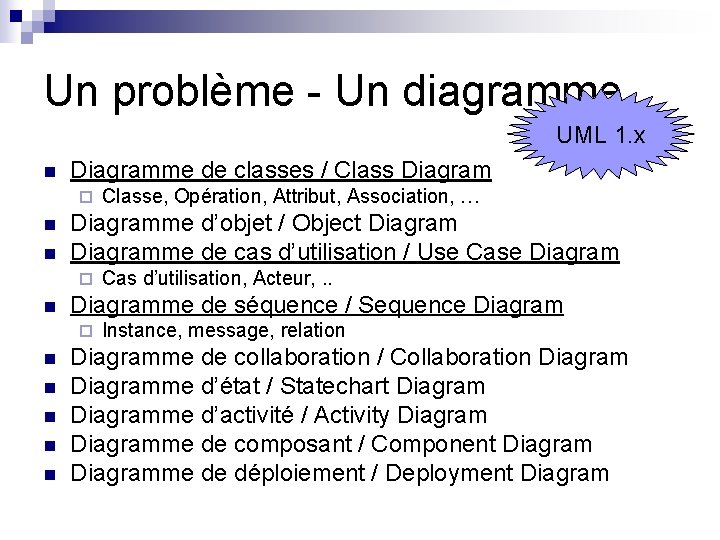 Un problème - Un diagramme UML 1. x n Diagramme de classes / Class