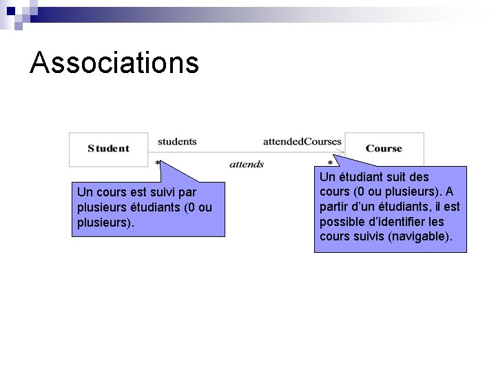 Associations Un cours est suivi par plusieurs étudiants (0 ou plusieurs). Un étudiant suit