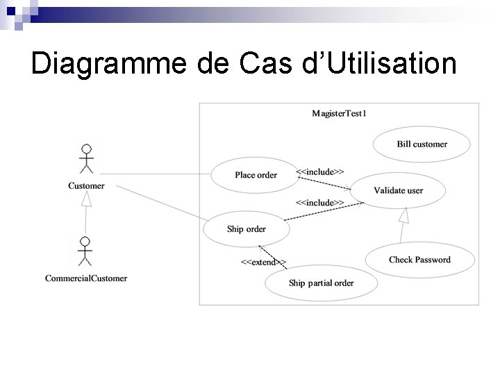 Diagramme de Cas d’Utilisation 