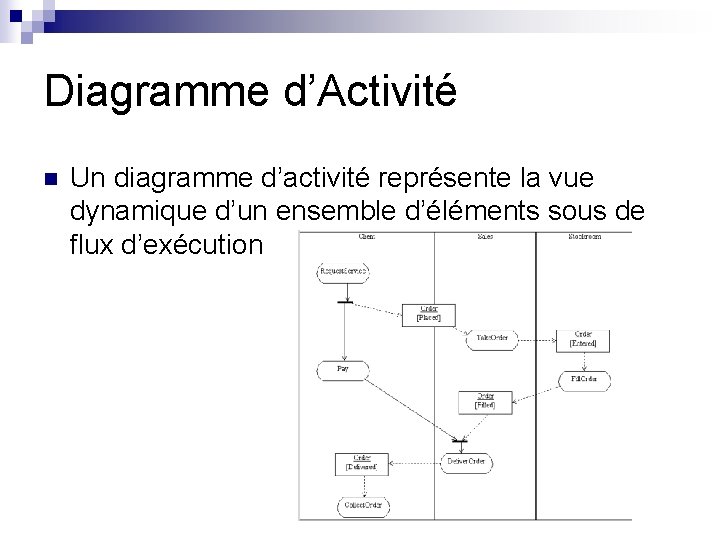 Diagramme d’Activité n Un diagramme d’activité représente la vue dynamique d’un ensemble d’éléments sous