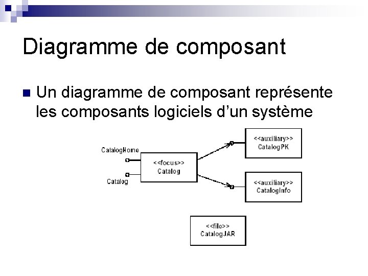 Diagramme de composant n Un diagramme de composant représente les composants logiciels d’un système