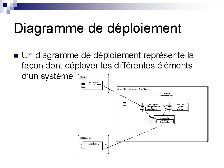 Diagramme de déploiement n Un diagramme de déploiement représente la façon dont déployer les