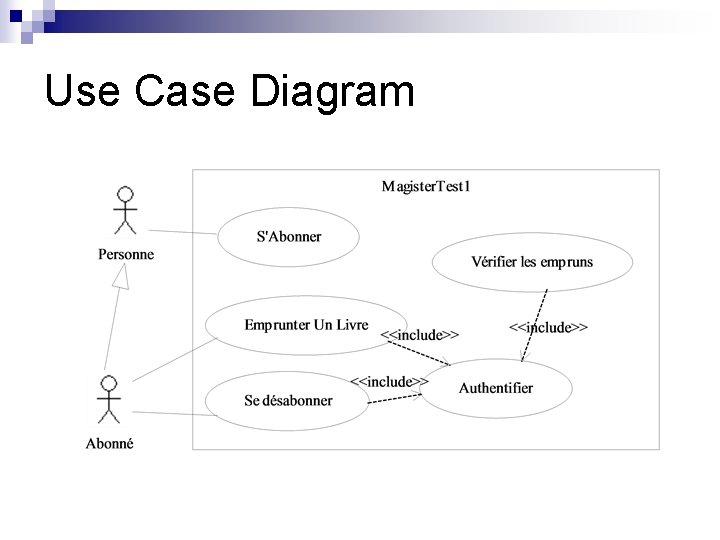 Use Case Diagram 