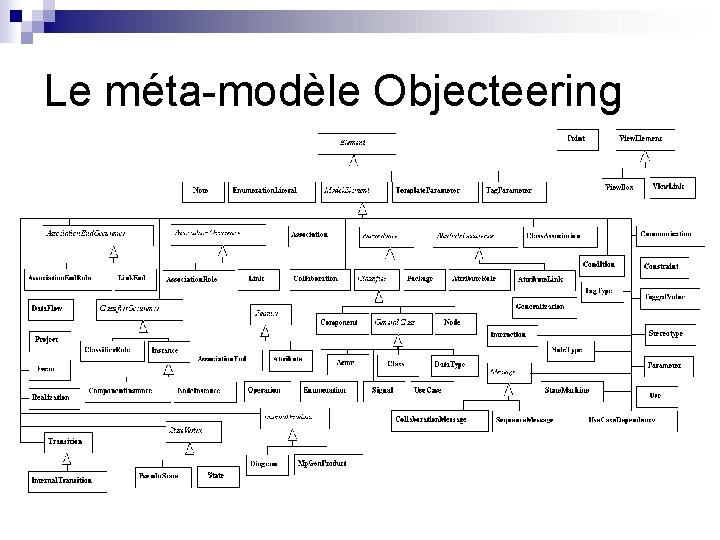 Le méta-modèle Objecteering 