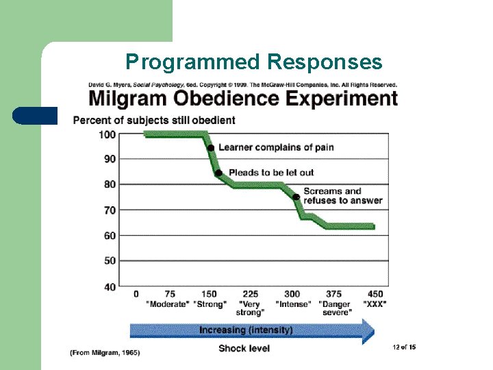 Programmed Responses 