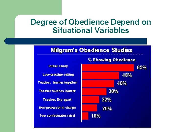 Degree of Obedience Depend on Situational Variables 