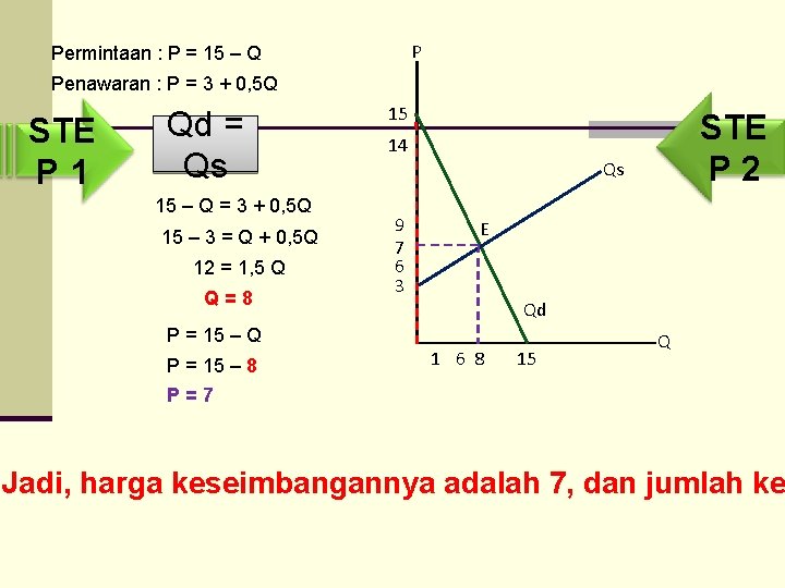 P Permintaan : P = 15 – Q Penawaran : P = 3 +