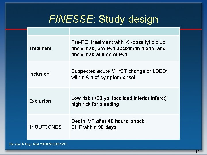 FINESSE: Study design Treatment Pre-PCI treatment with ½ -dose lytic plus abciximab, pre-PCI abciximab