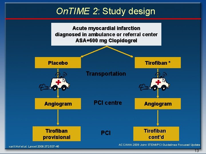 On. TIME 2: Study design Acute myocardial infarction diagnosed in ambulance or referral center