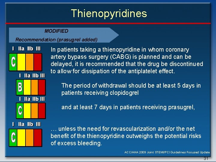 Thienopyridines MODIFIED Recommendation (prasugrel added) I IIa IIb III In patients taking a thienopyridine