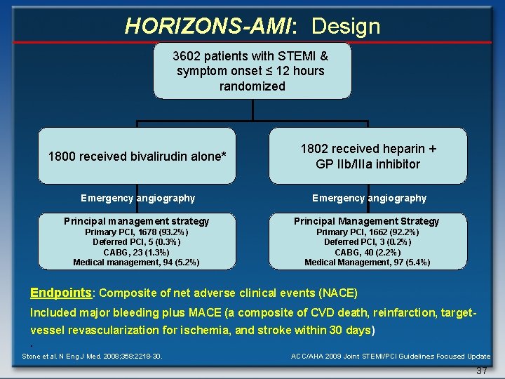 HORIZONS-AMI: Design 3602 patients with STEMI & symptom onset ≤ 12 hours randomized 1800
