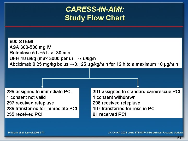 CARESS-IN-AMI: Study Flow Chart 600 STEMI ASA 300 -500 mg IV Reteplase 5 U+5