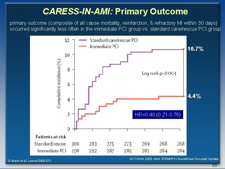 CARESS-IN-AMI: Primary Outcome primary outcome (composite of all cause mortality, reinfarction, & refractory MI