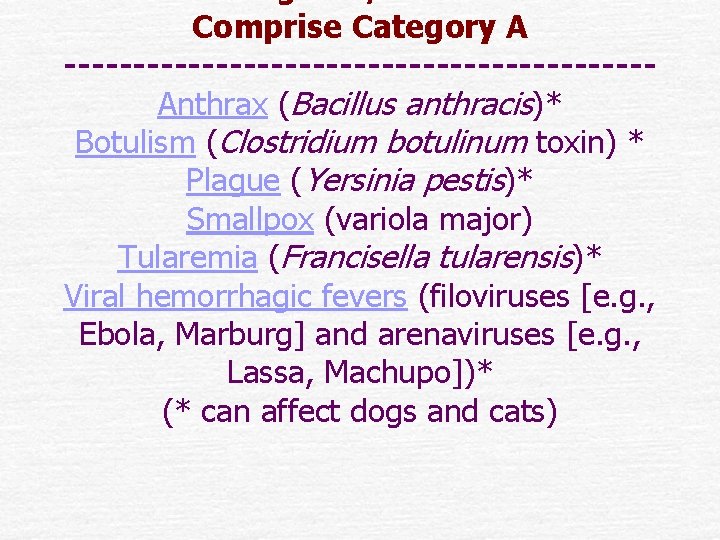 Comprise Category A ---------------------Anthrax (Bacillus anthracis)* Botulism (Clostridium botulinum toxin) * Plague (Yersinia pestis)*