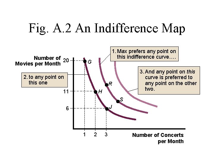 Fig. A. 2 An Indifference Map Number of 20 Movies per Month 1. Max