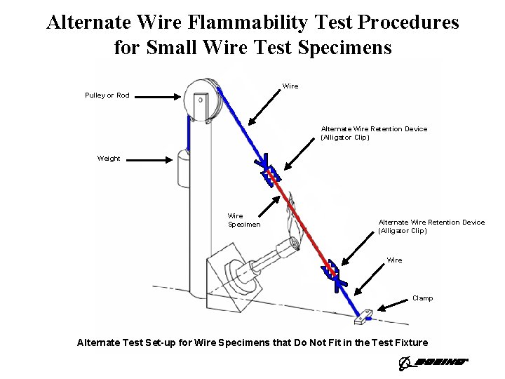 Alternate Wire Flammability Test Procedures for Small Wire Test Specimens Wire Pulley or Rod