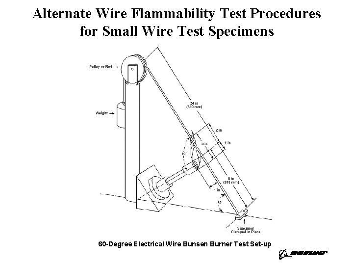 Alternate Wire Flammability Test Procedures for Small Wire Test Specimens 60 -Degree Electrical Wire