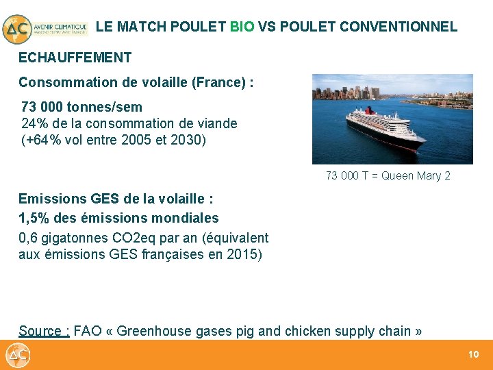 LE MATCH POULET BIO VS POULET CONVENTIONNEL ECHAUFFEMENT Consommation de volaille (France) : 73