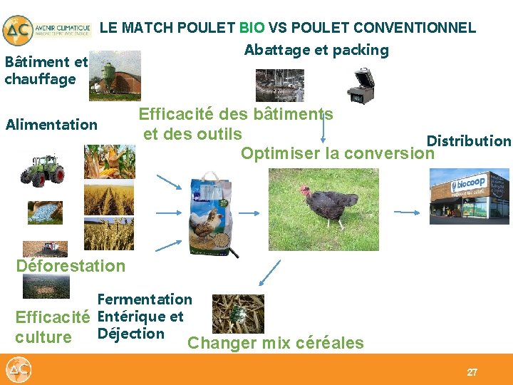 LE MATCH POULET BIO VS POULET CONVENTIONNEL Abattage et packing Bâtiment et chauffage Alimentation