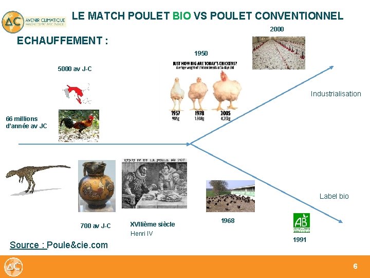 LE MATCH POULET BIO VS POULET CONVENTIONNEL 2000 ECHAUFFEMENT : 1950 5000 av J-C