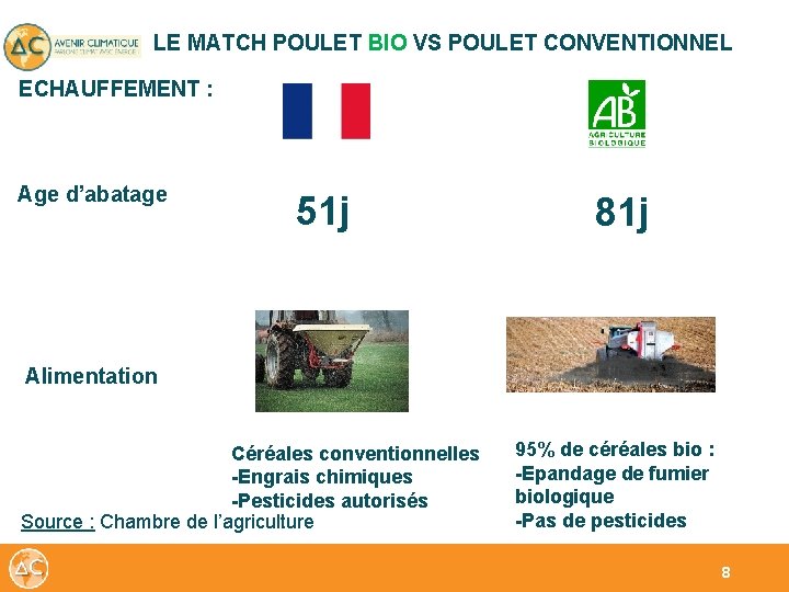 LE MATCH POULET BIO VS POULET CONVENTIONNEL ECHAUFFEMENT : Age d’abatage 51 j 81