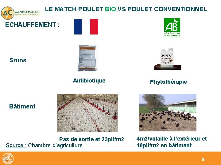 LE MATCH POULET BIO VS POULET CONVENTIONNEL ECHAUFFEMENT : Soins Antibiotique Phytothérapie Bâtiment Pas