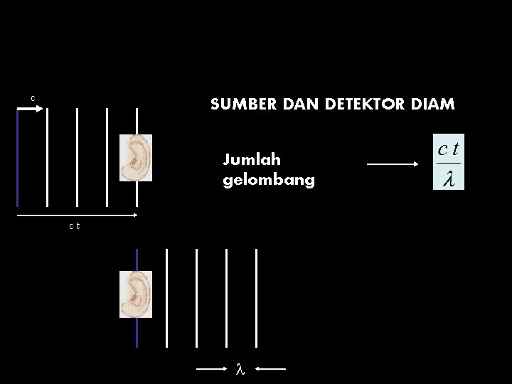 c SUMBER DAN DETEKTOR DIAM Jumlah gelombang ct 