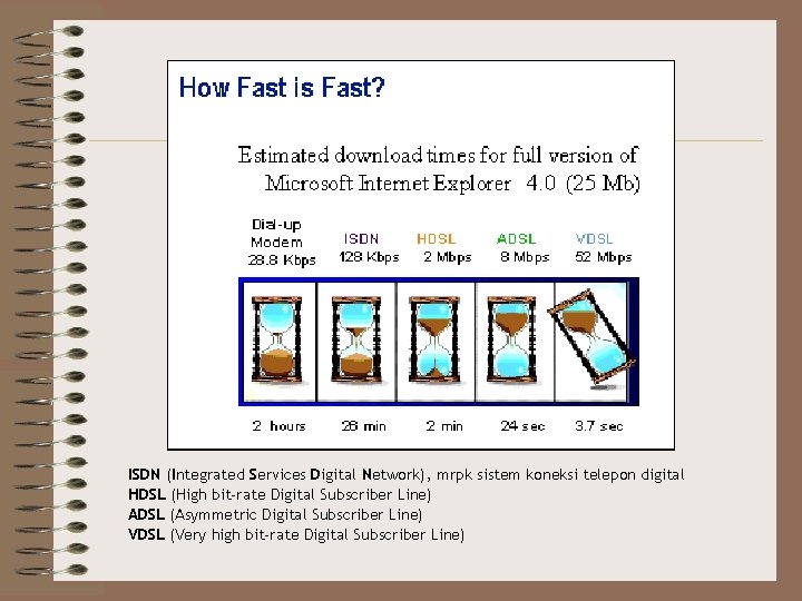 ISDN (Integrated Services Digital Network), mrpk sistem koneksi telepon digital HDSL (High bit-rate Digital