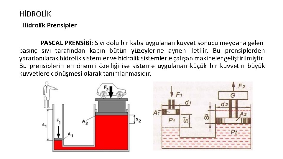 HİDROLİK Hidrolik Prensipler PASCAL PRENSİBİ: Sıvı dolu bir kaba uygulanan kuvvet sonucu meydana gelen