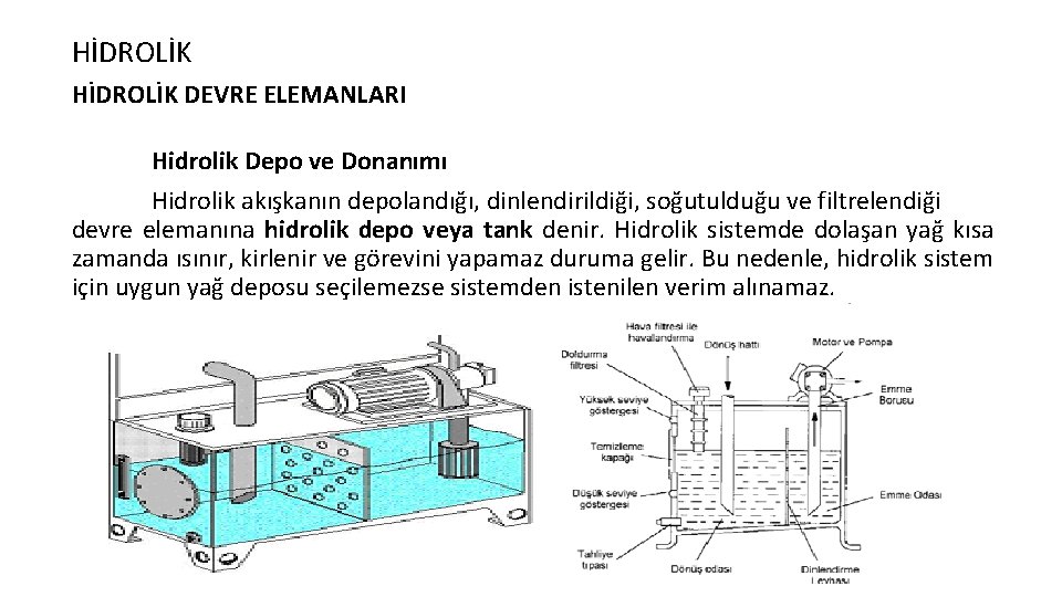 HİDROLİK DEVRE ELEMANLARI Hidrolik Depo ve Donanımı Hidrolik akışkanın depolandığı, dinlendirildiği, soğutulduğu ve filtrelendiği