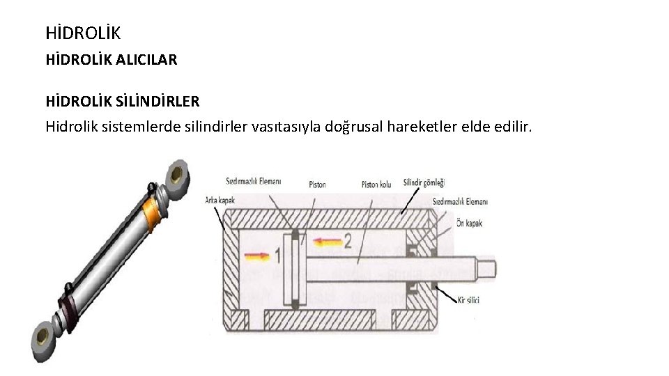 HİDROLİK ALICILAR HİDROLİK SİLİNDİRLER Hidrolik sistemlerde silindirler vasıtasıyla doğrusal hareketler elde edilir. 