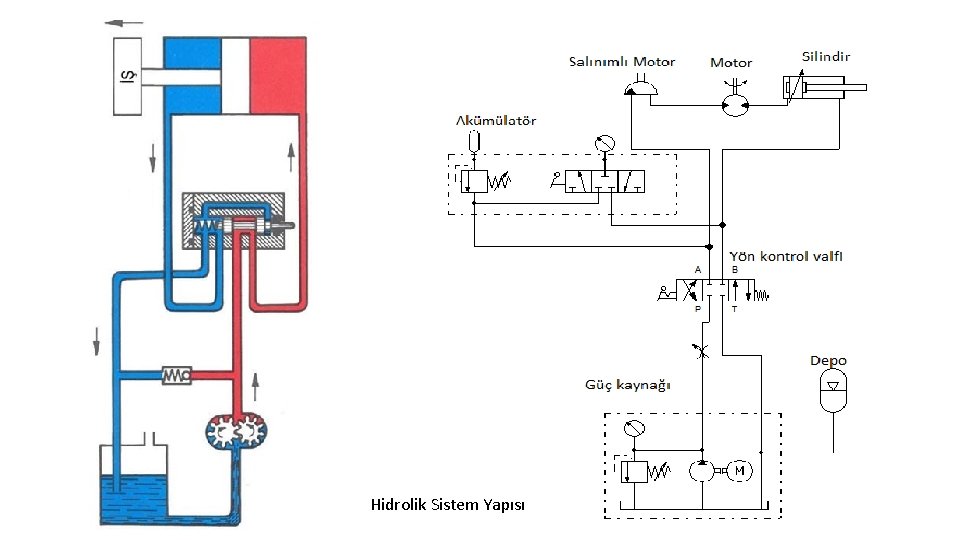 Hidrolik Sistem Yapısı 