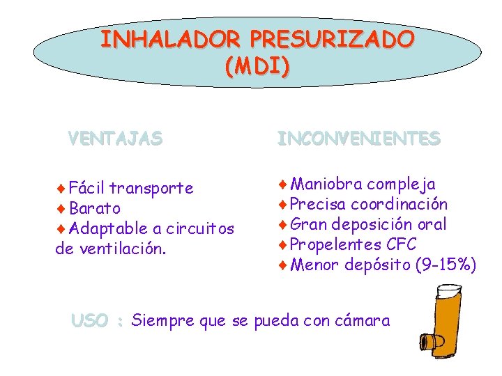 INHALADOR PRESURIZADO (MDI) VENTAJAS ¨Fácil transporte ¨Barato ¨Adaptable a circuitos de ventilación. INCONVENIENTES ¨Maniobra