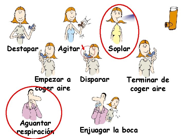 Destapar Agitar Empezar a coger aire Aguantar respiración Soplar Disparar Terminar de coger aire