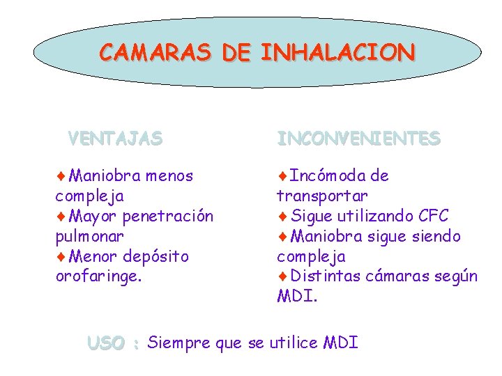 CAMARAS DE INHALACION VENTAJAS ¨Maniobra menos compleja ¨Mayor penetración pulmonar ¨Menor depósito orofaringe. INCONVENIENTES